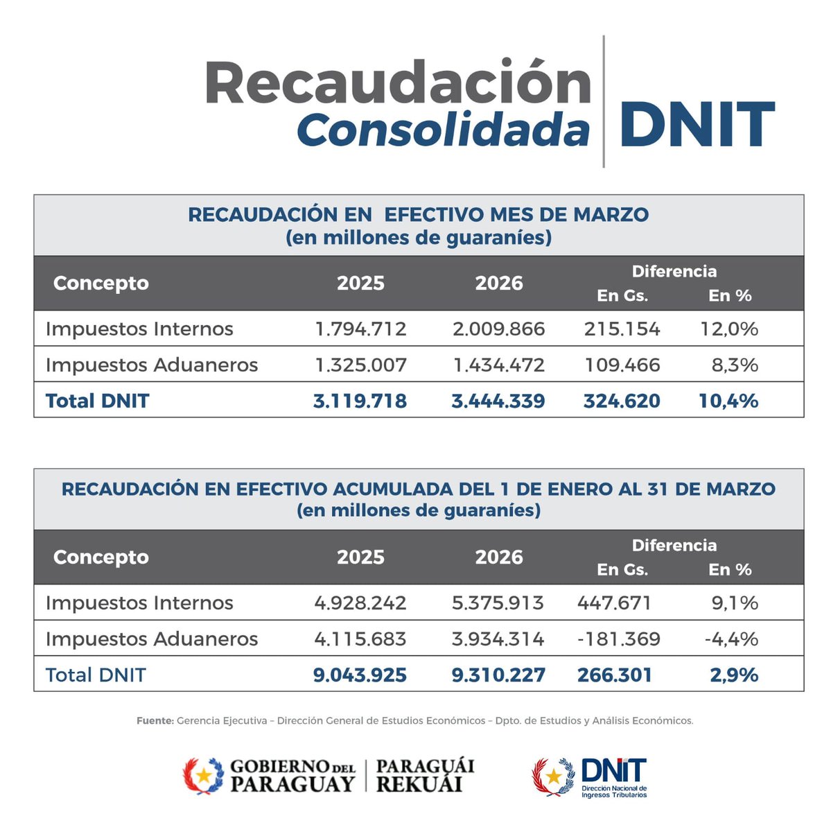 DNIT 🇵🇾 tweet media