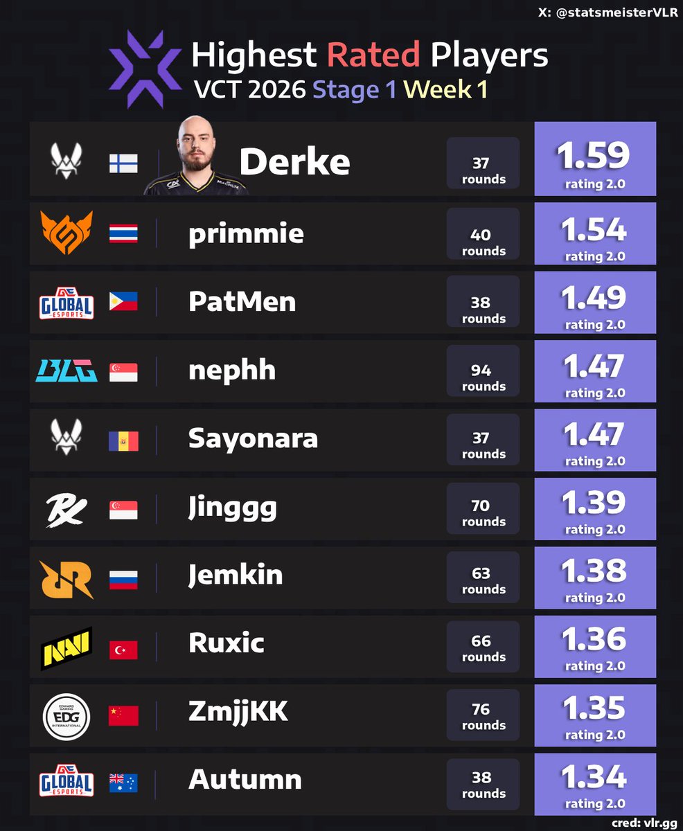 statsmeister Valorant tweet media