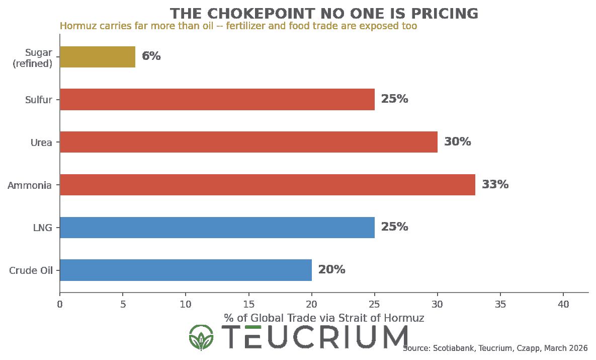 Teucrium ETFs tweet media