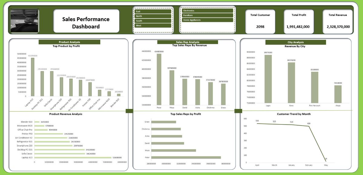 Gbolahan tweet media