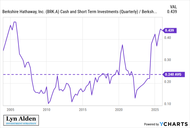Lyn Alden tweet media