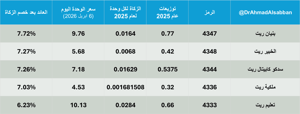 Ahmad Alsabban | أحمد الصبان tweet media