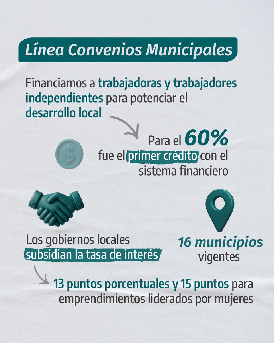 Provincia Microcréditos tweet media