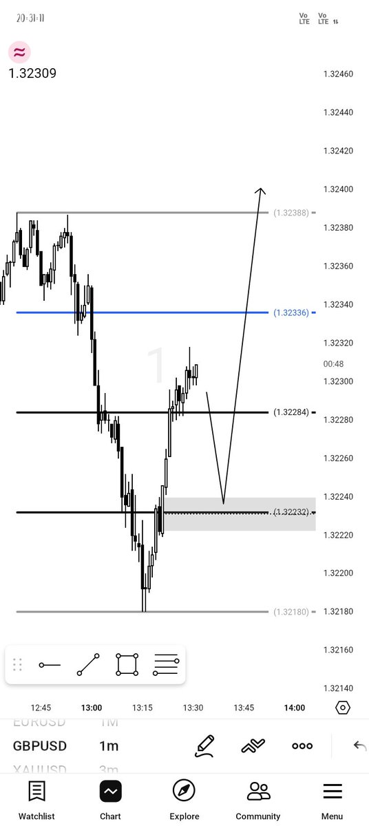 ~𝔻𝕄𝕎𝔸ℕ 𝕄𝕄X𝕄~📊 tweet media