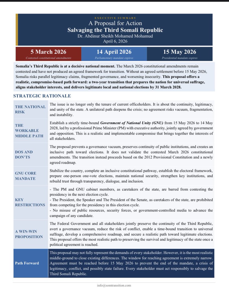 AbdulnuurSheikh's tweet photo. Bismillah…

We unveiled a win-win proposal to save the Third Republic last week to get the country out of this endless political impasse. 

A political agreement must be reached before May and every Somali must demand that to prevent the country from another state failure. 

Below is an executive summary of the proposal with an inclusive, credible & legitimate outcome of a one-person one vote election by May 15, 2028.

History will not be kind to those who remain silent or maintain neutrality in times of national crisis.

Transition dialogue must begin! 

See below for details 
https://t.co/1cyHweuEG9 

Standup for Somalia 🇸🇴