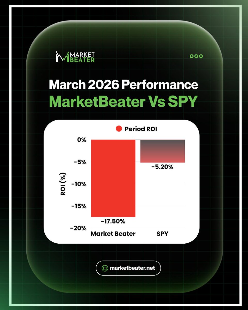 Market Beater tweet media