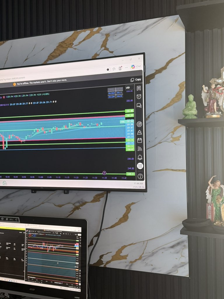 jayceeguwop's tweet image. Just another W setup. We do this daily. I share my #0DTE gameplans and trade setups in real time. We smacked $IWM 3 times today playing $252.80 rejections. 100% a day gunna keep the stress away. 
#SPY #QQQ