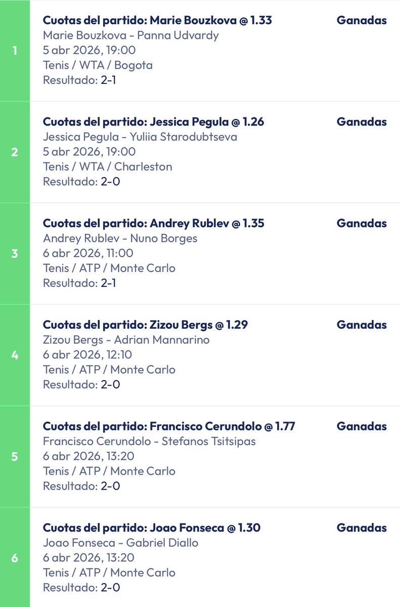 JugadaPerfectaL's tweet photo. 💰 VAMOS A POR LOS 1.100€ O ME CAGO Y LA CIERRO !??

CUOTA 111: ME QUEDAN 4 TENISTAS 🎾🎾 https://t.co/3OOntTB06Z