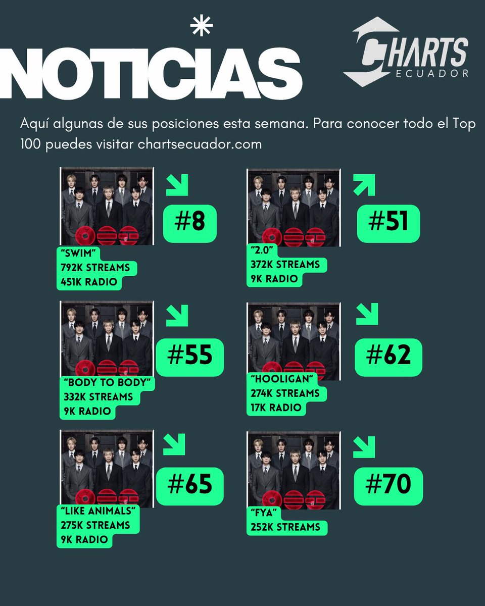 Charts Ecuador tweet media