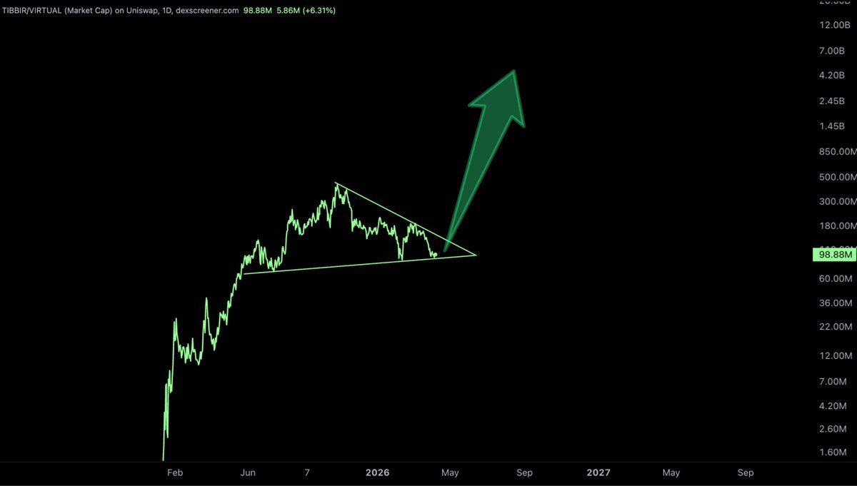 Altcoinist tweet media