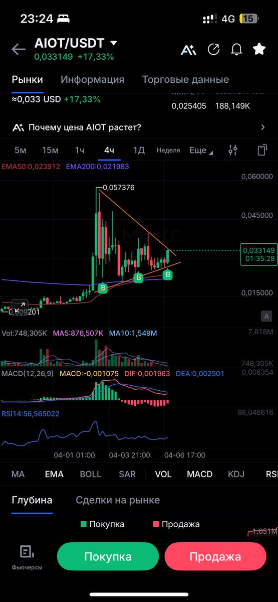 AntonKz081's tweet photo. AIOTUSDT 

Blending AI innovation with the power of crypto, this project is positioning itself at the intersection of two of the fastest-growing technologies. If development stays consistent and adoption follows, AIOTUSDT could become one to watch in the market. #crypto #AI https://t.co/UNrNOW6srO