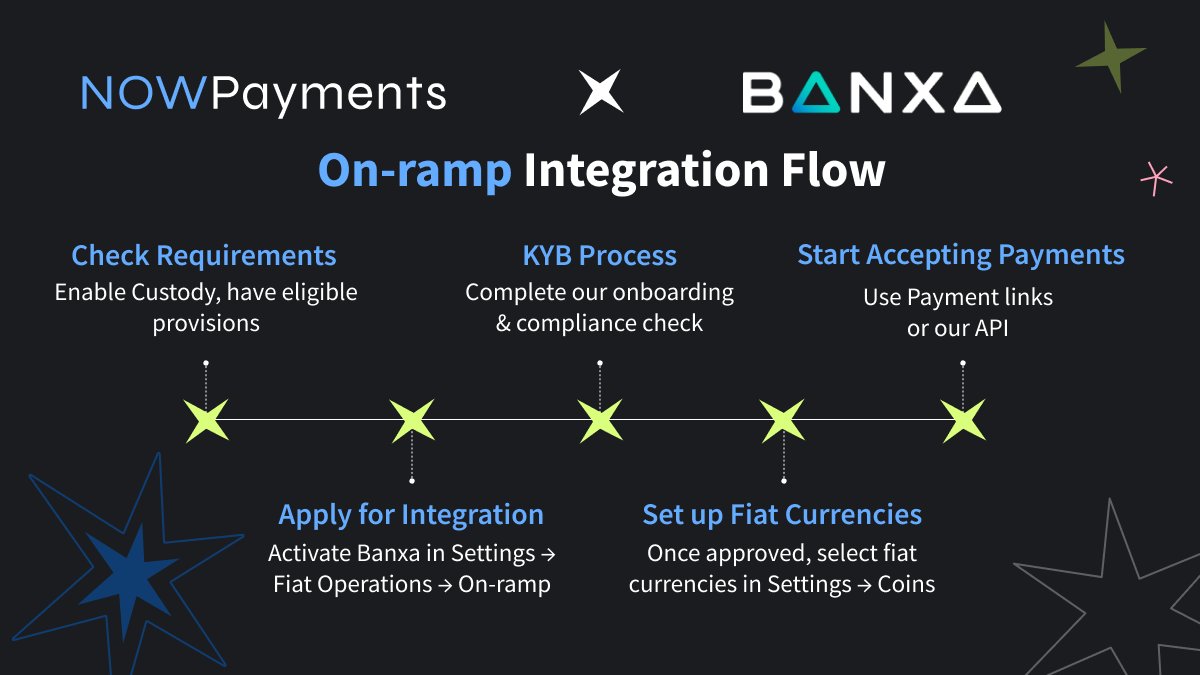 NOWPayments_io's tweet image. If customers can’t pay the way they want – they leave.

Solve it with our on-ramp solution, powered by @BanxaOfficial! Let your customers pay the way they prefer: either crypto or fiat!

Learn more: nowpayments.io/blog/integrate…

#CryptoPayments #OnRamp #Fintech