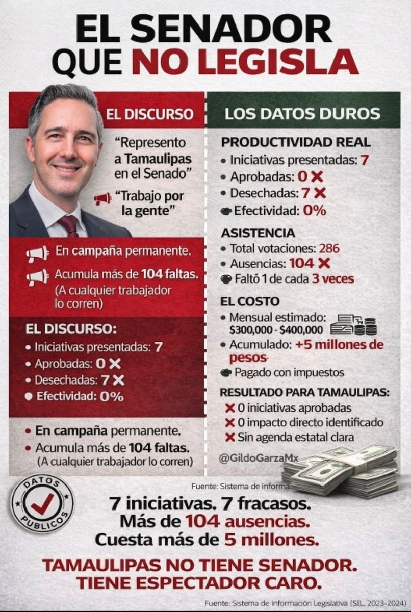 Manuel Lopez San Martin tweet media