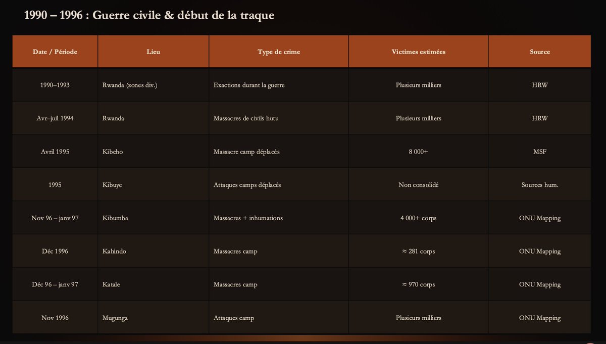 Jean-Luc Habyarimana tweet media