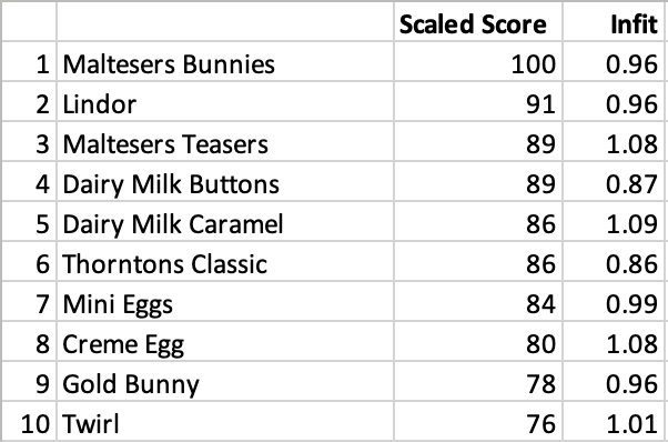 Neil Defty tweet media