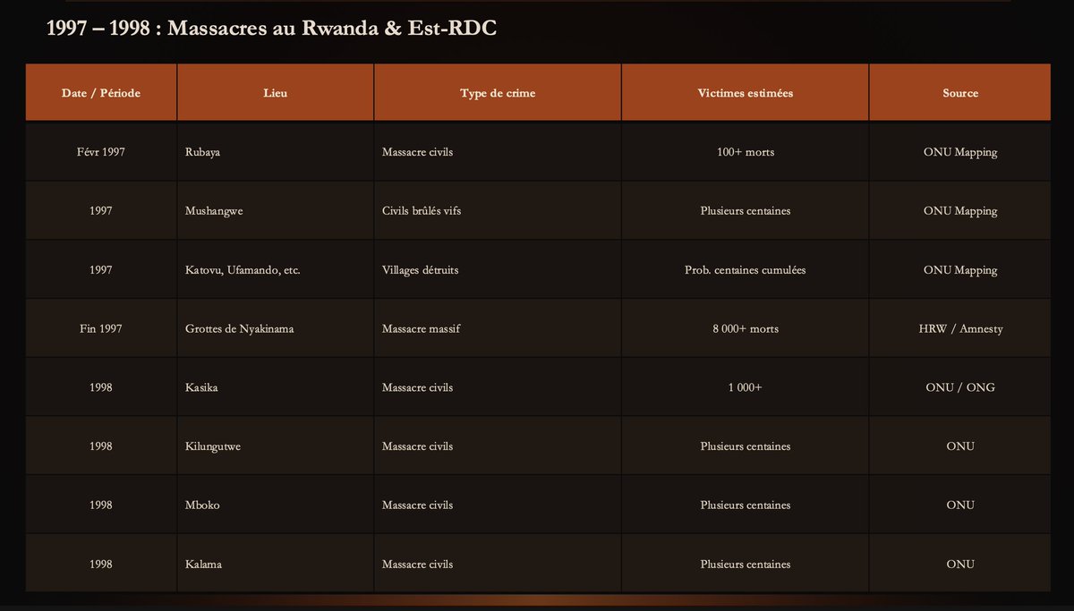 Jean-Luc Habyarimana tweet media