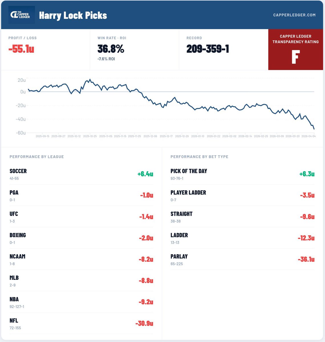 The Capper Ledger tweet media