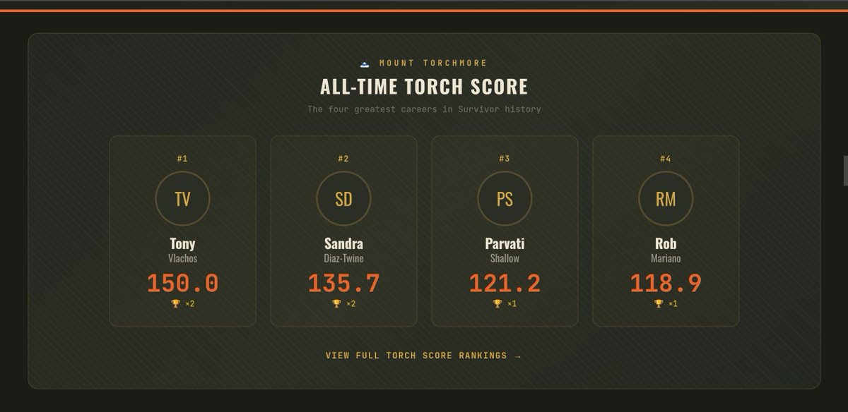 Survivor-Reference tweet media