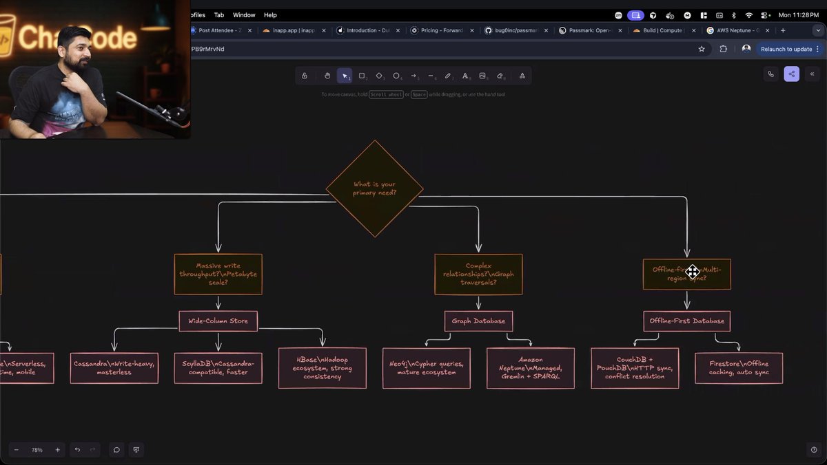 devwithjay's tweet image. 𝗜𝗻𝘀𝗶𝗱𝗲 𝗱𝗮𝘁𝗮𝗯𝗮𝘀𝗲𝘀 ⚙️

Today’s class with @Hiteshdotcom &amp;amp; @piyushgarg_dev Sir went deep into how DBs actually work, storage engine, query processor, optimizer, transaction manager, buffer pool, and WAL.

#SystemDesign #Databases #Backend #ChaiCode