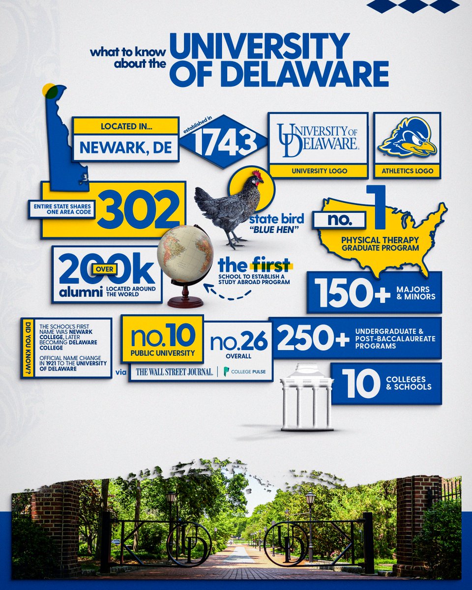 Delaware Men’s Basketball tweet media