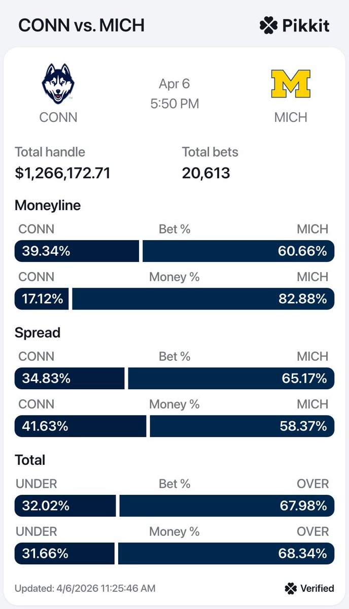 Juiced Bets tweet media