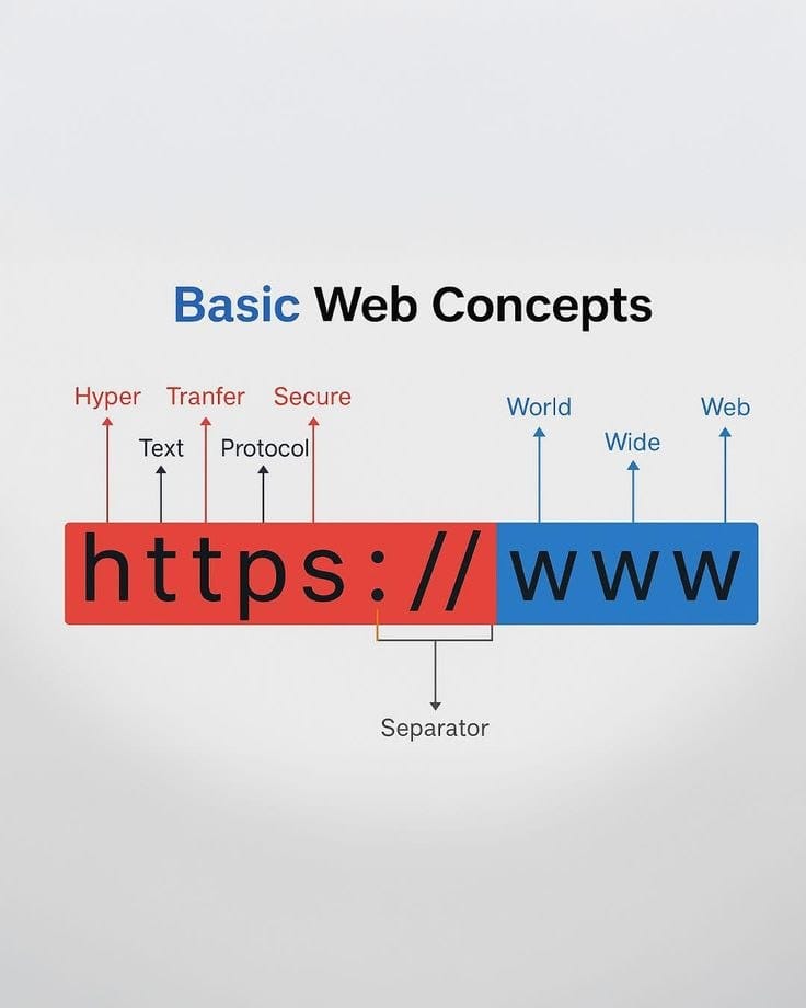 Computer Tips tweet media