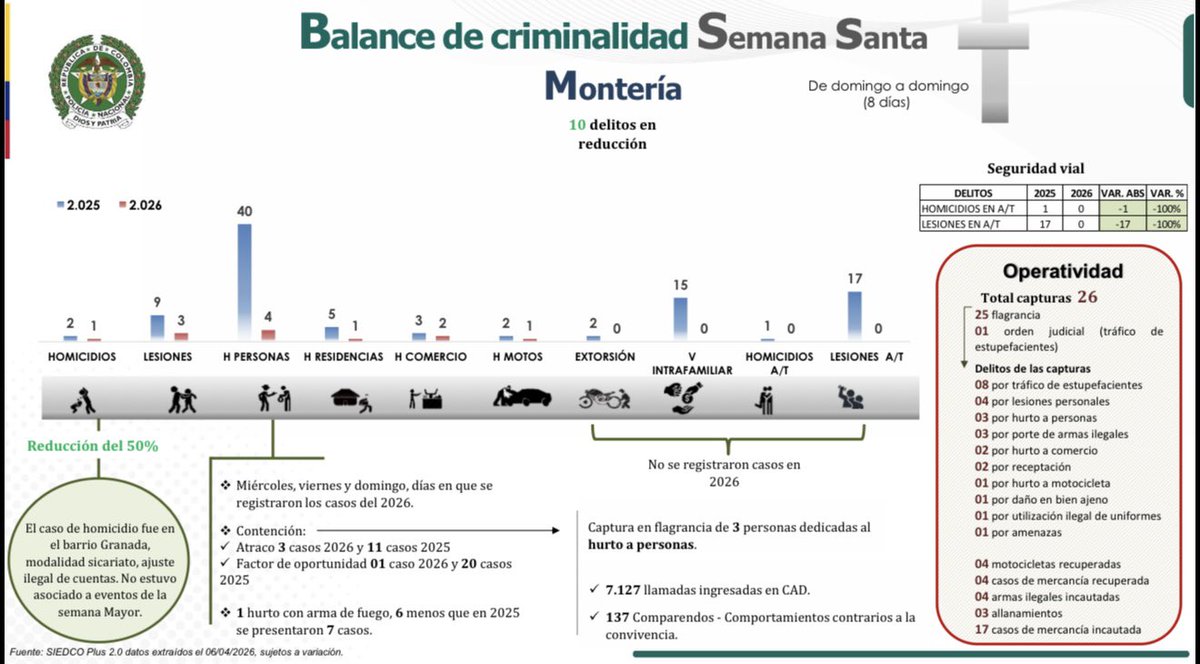 Hugo F. Kerguelen G. tweet media