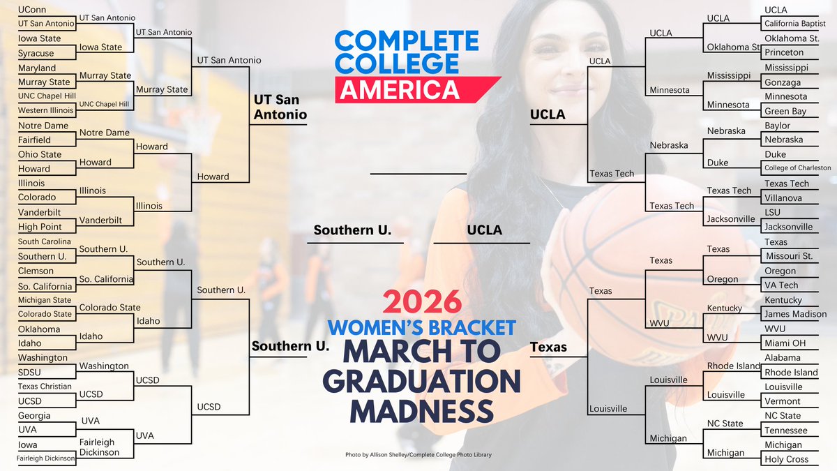 Complete College America | CCA tweet media