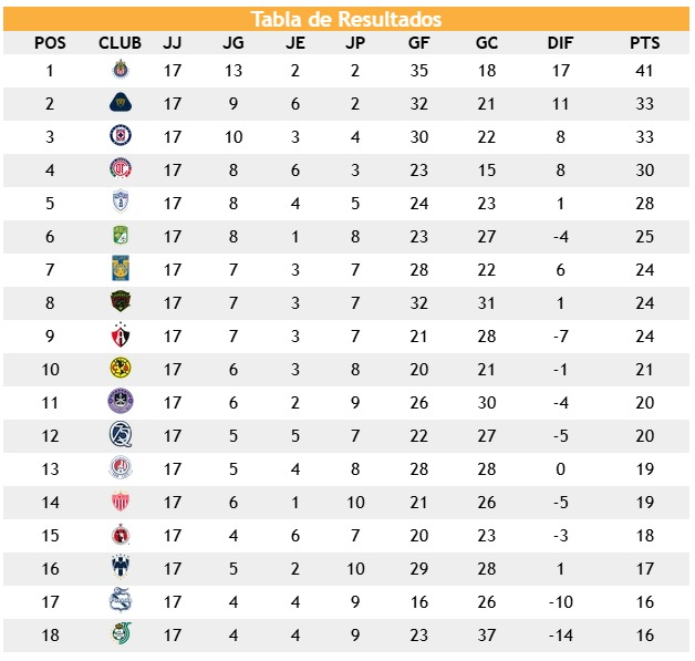 AGUSTÍN M DE LEÓN tweet media
