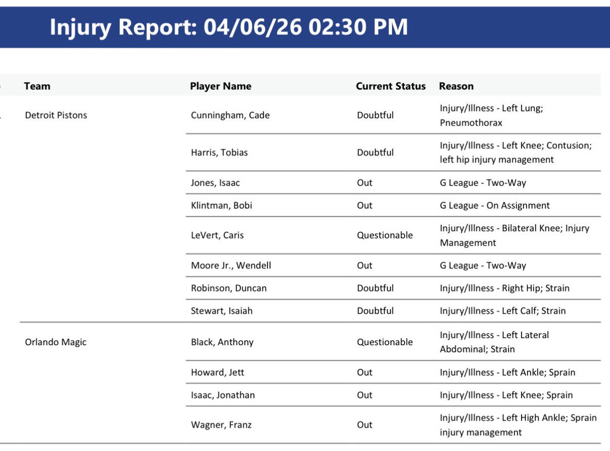 therealBeede's tweet image. The #Magic have upgraded Anthony Black (left lateral abdominal strain) from OUT to Questionable for tonight’s game against the Pistons.