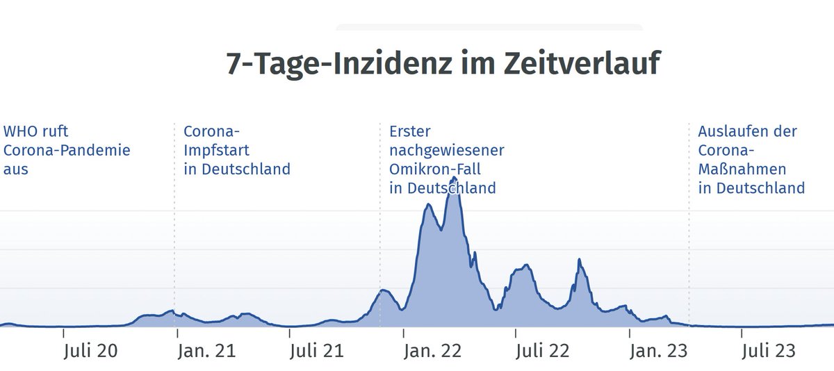 Stefan Homburg tweet media