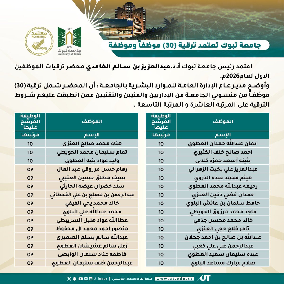 جامعة تبوك tweet media