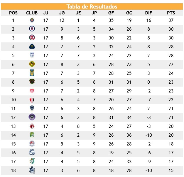AGUSTÍN M DE LEÓN tweet media