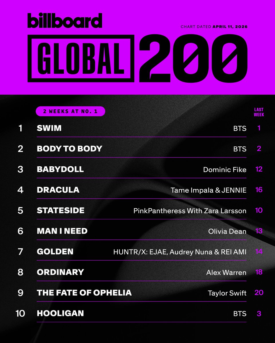 billboard charts tweet media