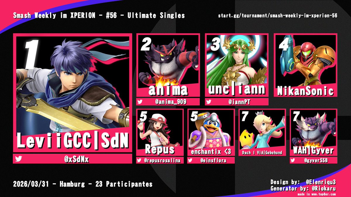 SmashSHHH's tweet photo. iann zeigt, dass er nicht komplett carried von Steve ist und schafft es mit Solo Palutena auf die 3! Trotz GF Reset holt sich SdN aber am Ende das Turnier.

Wollt ihr morgen mitmachen? Die Anmeldung ist noch offen!

https://t.co/iMUx3Wnh5d https://t.co/LdaHsADz6B