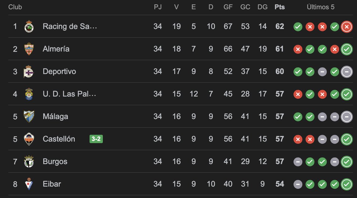 MIYASHIRO MI PASTOR #MOLEIROSELECCION tweet media