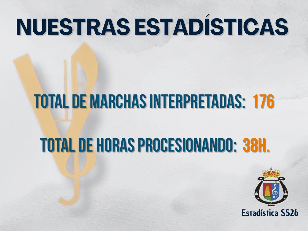 bmelvalle's tweet photo. Os dejamos con nuestra estadística comparativa tras esta Semana Santa 2026

#suenabmelvalle #ss26 #siguebmelvalle https://t.co/NOxXUlL70P