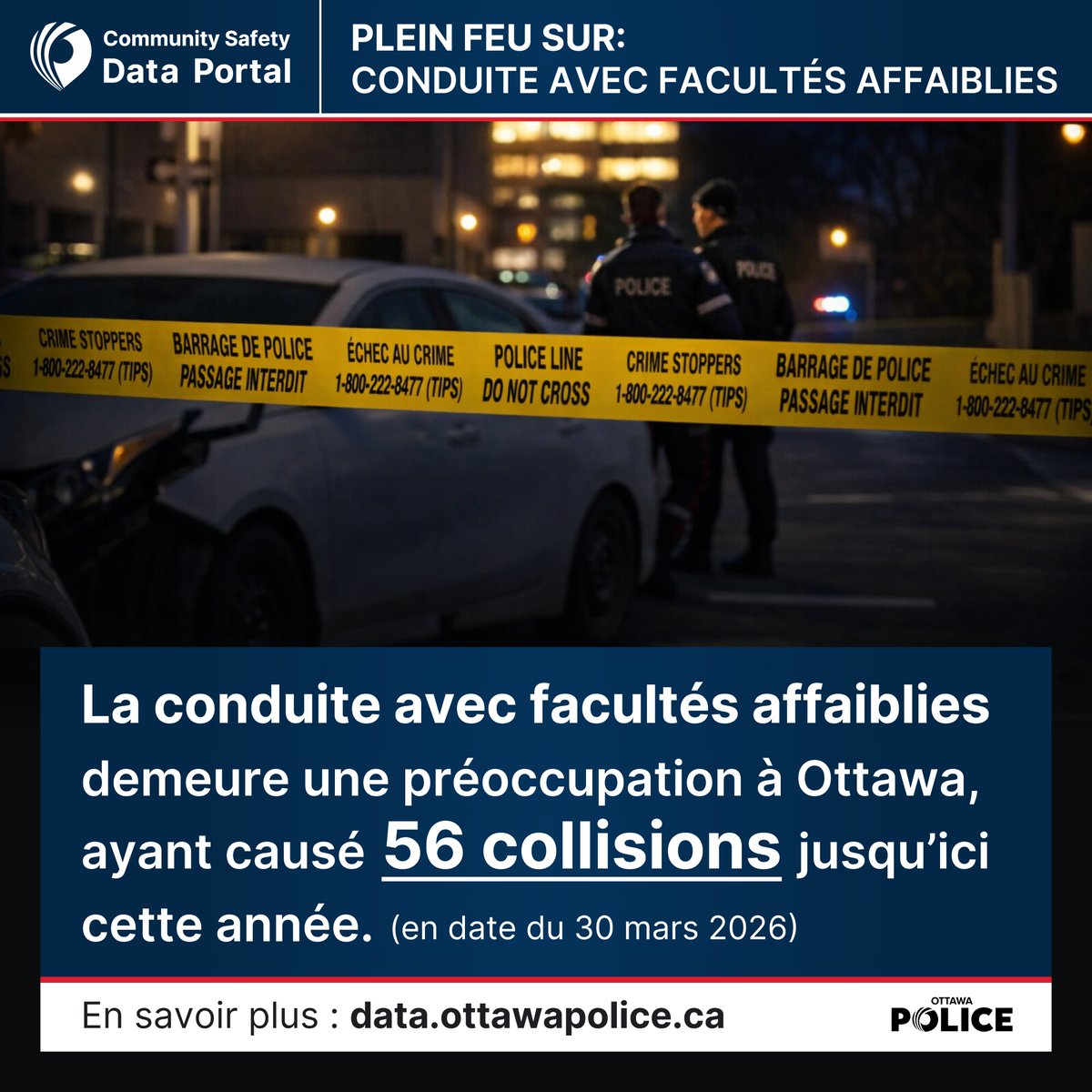OttawaPolice's tweet image. La conduite avec facultés affaiblies demeure une préoccupation à #Ottawa, ayant causé 56 collisions jusqu’ici cette année (en date du 30 mars). Ceci représente une hausse de 27 % du nombre de collisions où figuraient la drogue ou l’alcool, comparativement à la même période en