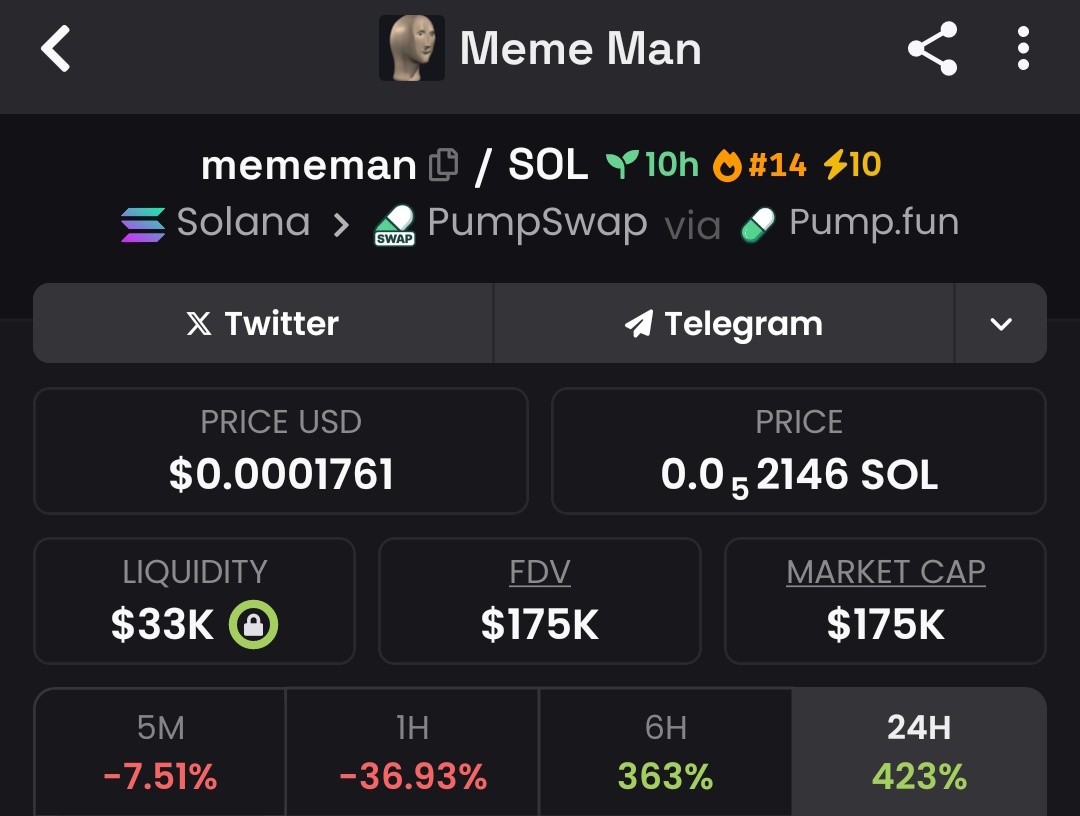 Raghavak0nSol's tweet photo. 4x ✅✅✅✅✅✅✅✅✅✅✅✅✅
$MEMEMAN
MCAP: $175K
CA:
61bSahZBWZgws8HQNSV57mtASrDAN3HBT9DwQNG3Bjt
#SOL
#MEMEMAN https://t.co/s1EowLbIRJ