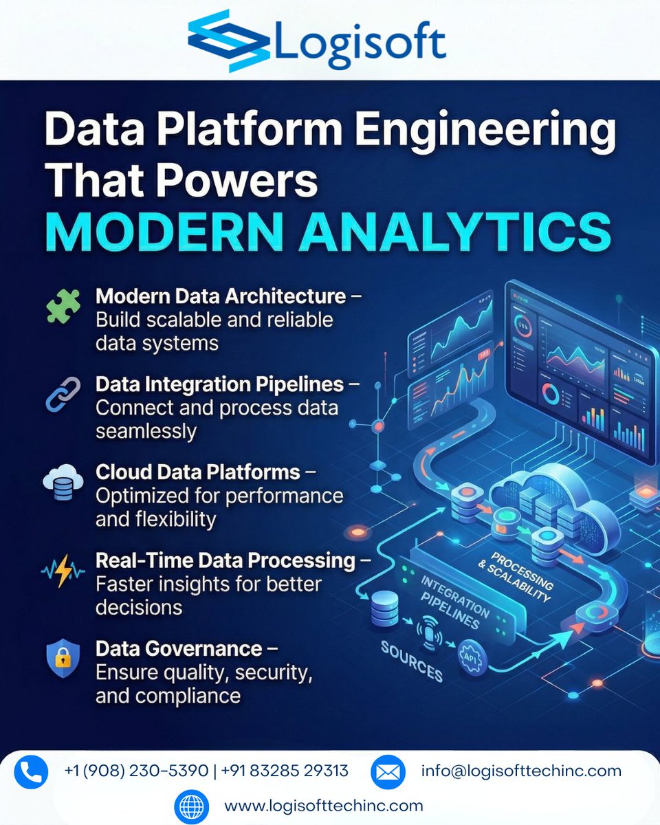logisofttechinc's tweet photo. Power modern analytics with data platform engineering—build scalable architectures, integrate pipelines, process real-time data, and ensure secure, compliant, high-quality insights.
🌐 𝐕𝐢𝐬𝐢𝐭 𝐮𝐬:  https://t.co/L27DzGTRva
#datapipelines #dataintegration #dataanalytics https://t.co/lJQAeDx1VY