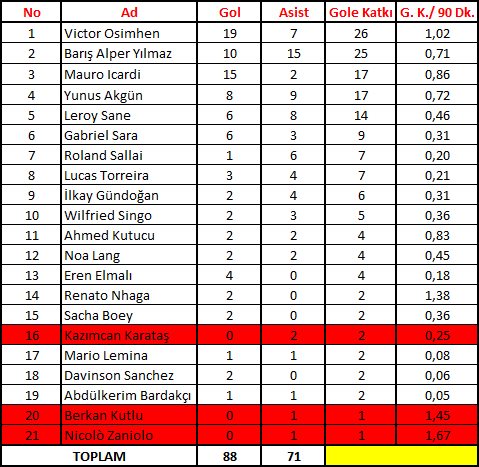 4 Köşe Futbol - Yiğit Başar tweet media