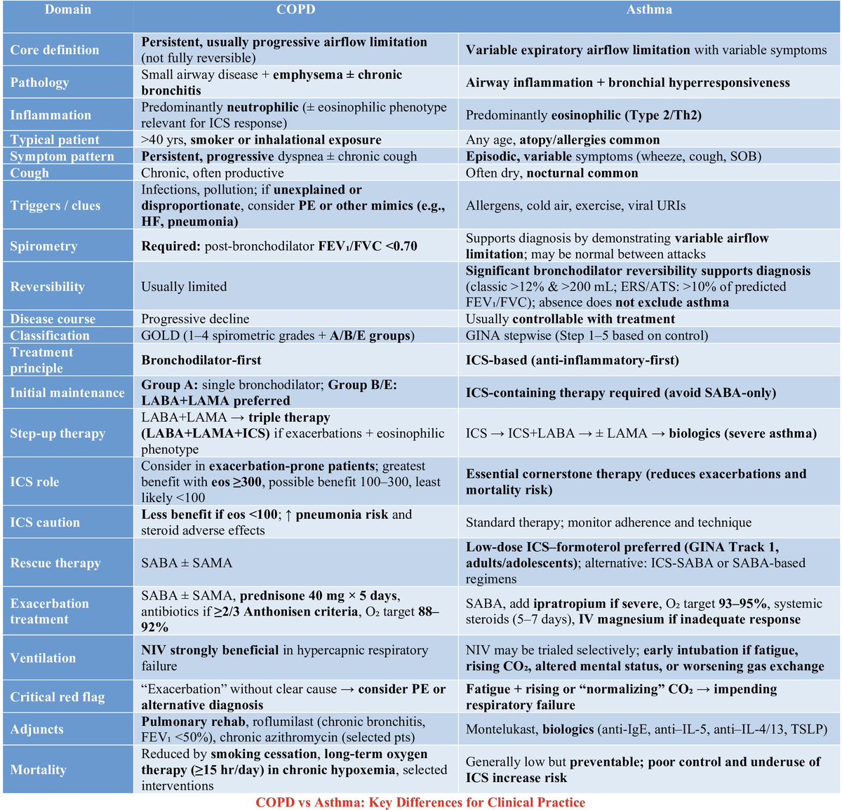 Medicine Refresher tweet media
