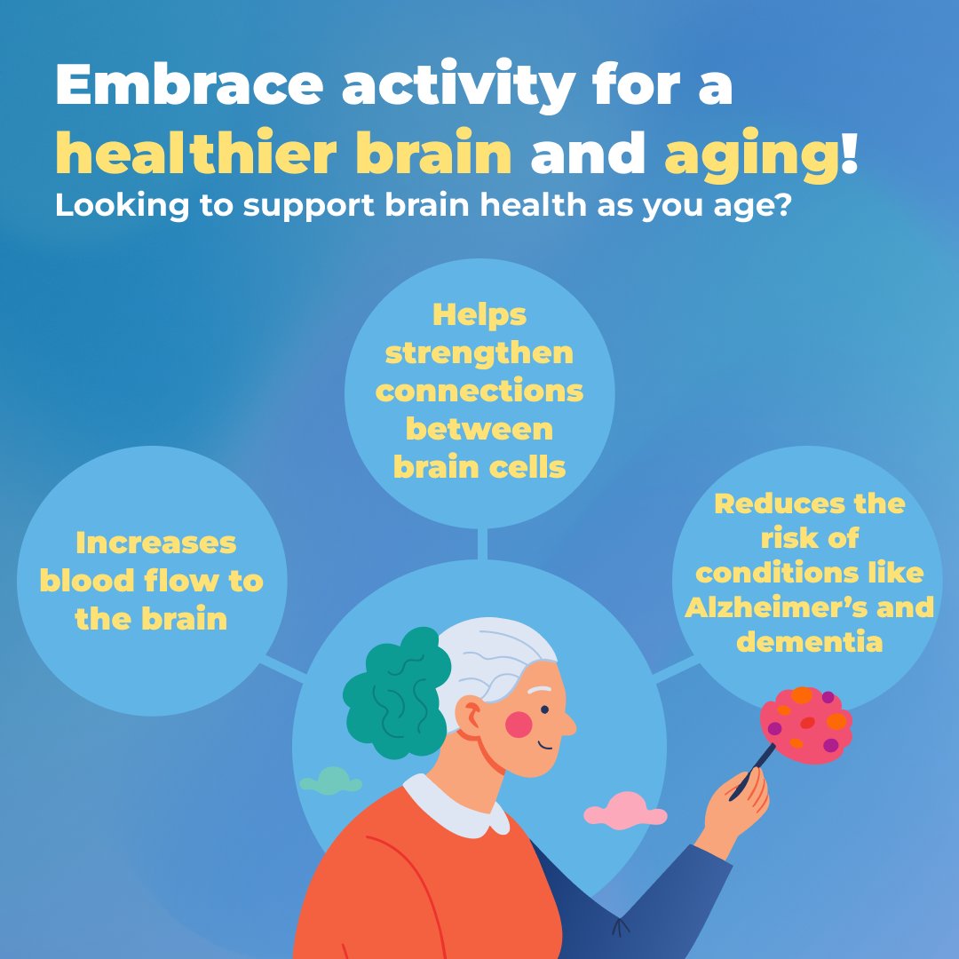 WHO_Europe's tweet image. On World Day for Physical Activity, let’s also care for our cognitive health! 

Regular physical activity enhances cognitive performance and strengthens essential skills for everyday life. 🧠

bit.ly/4c7qry1

#PhysicalActivity #NCDs