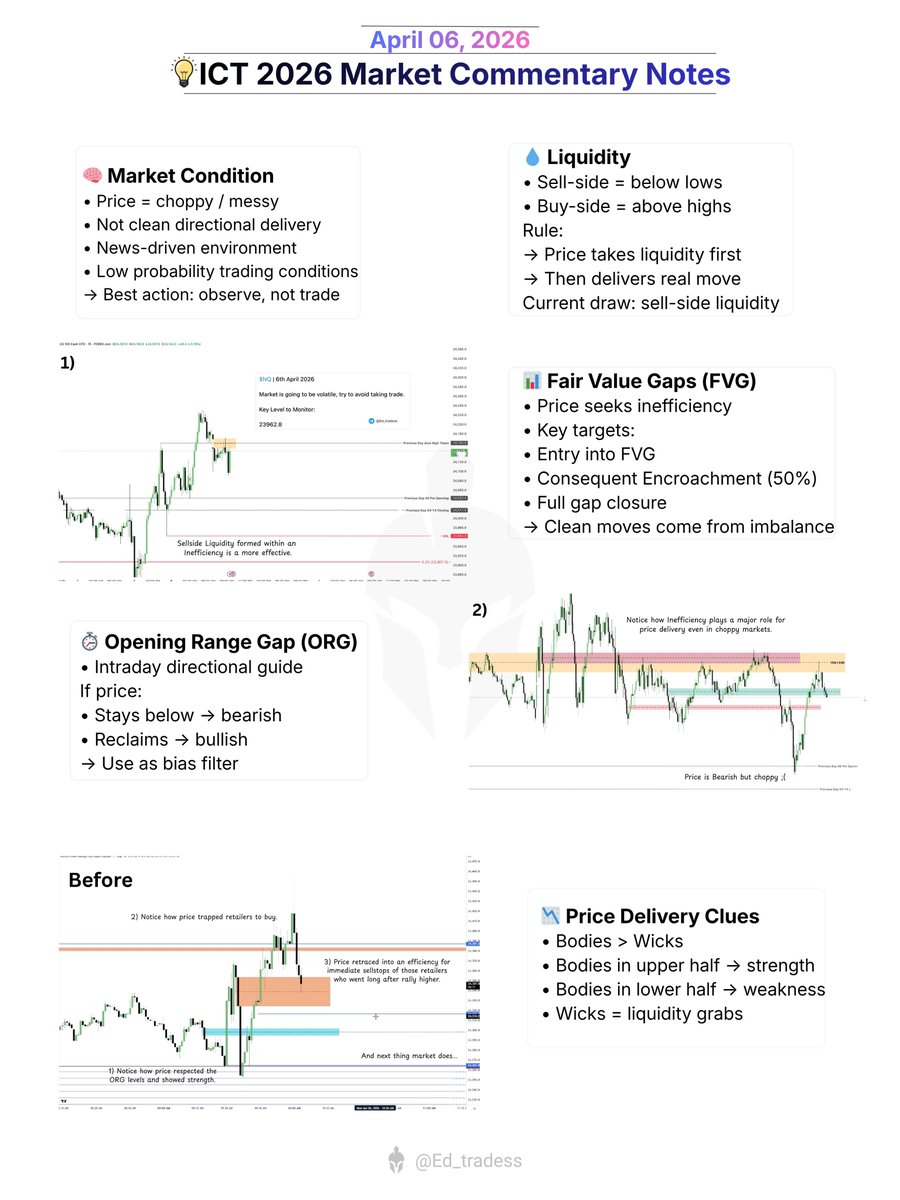 Ed_tradess's tweet photo. ICT 2026 Market Commentary \ April 06, 2026 | Notes

Market Commentary by: @I_Am_The_ICT https://t.co/esKFNRM7Q7
