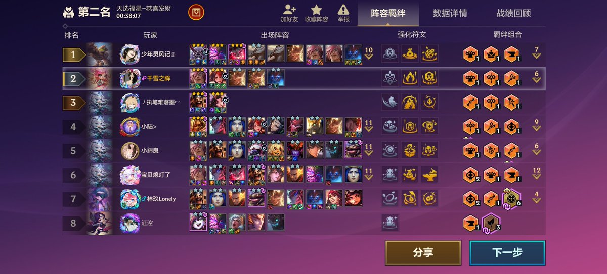 mlyndbfjsh's tweet photo. 崩溃了，一整局一个夜刃和中娅都没有，我真的要气吐了。 https://t.co/64FmFrlNvo