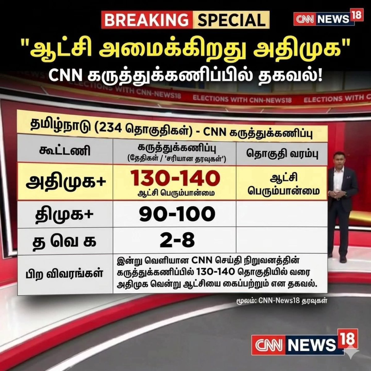 Gowri Sankar D tweet media