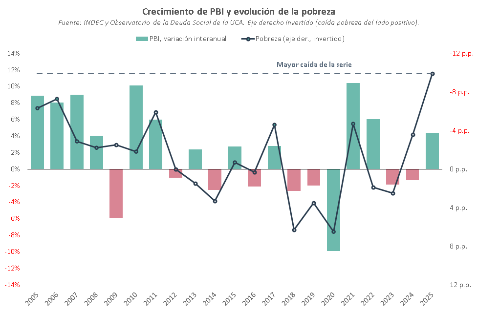 Estudios Económicos Banco Provincia tweet media
