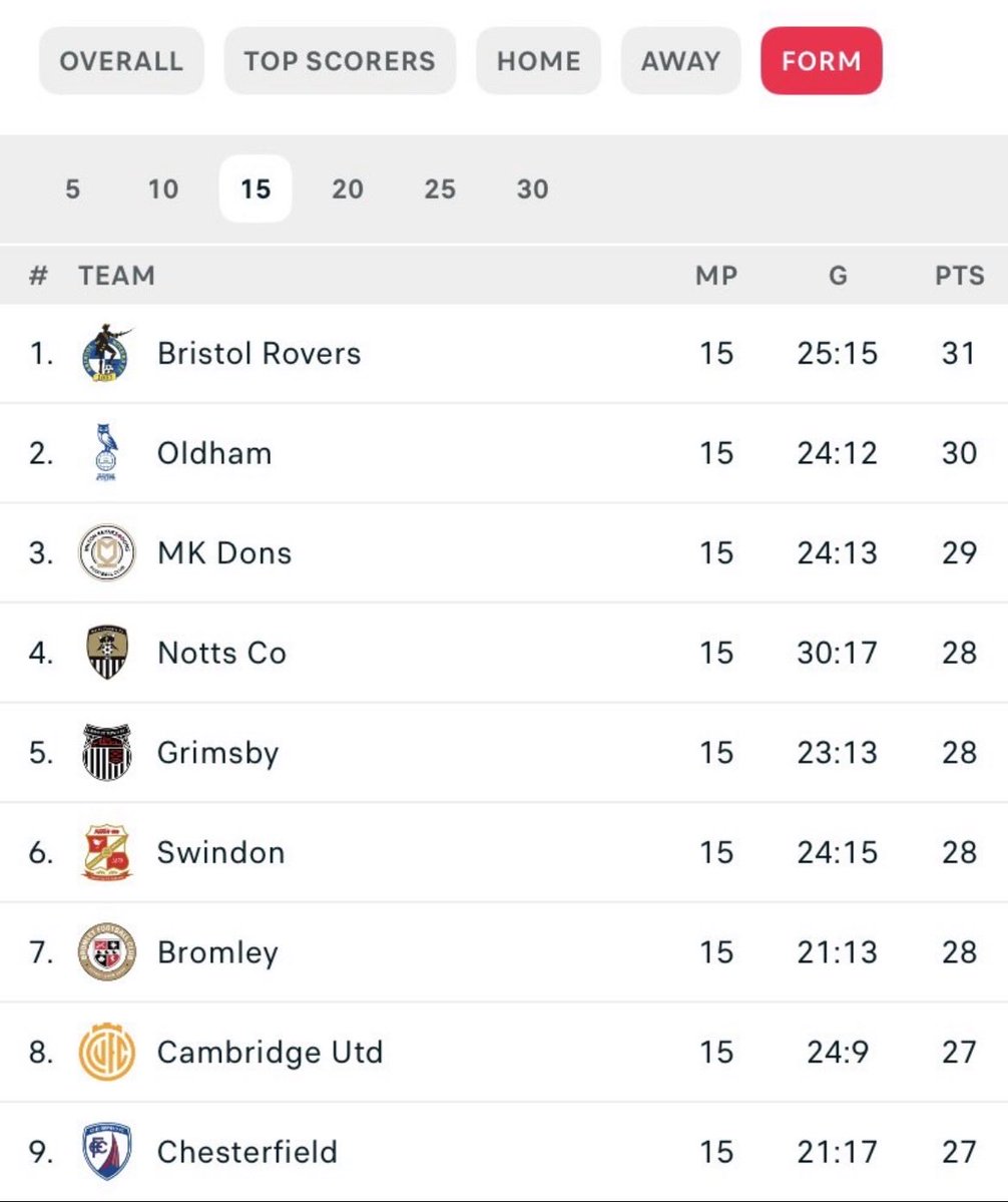 Matt Ewing MIMMM tweet media