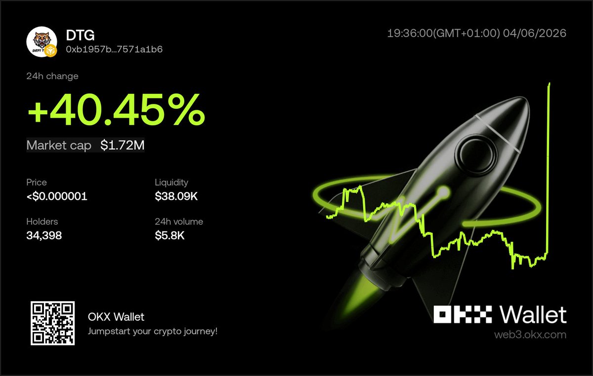 SirVentreprise's tweet photo. Do you know that by holding $YUKAN, you get rewarded in another gem called DEFI TIGER $DTG ?

What are you still waiting for? Bag $YUKAN now at this floor and discounted price. For your information $DTG is moving like it's on steroids 😧 

@Sob__NE @JohnSerene01 @PLAW_04 https://t.co/wtlLCdikHJ