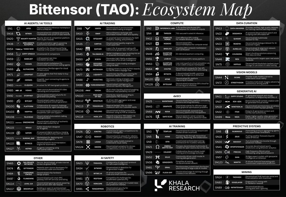 xTAO - a Bittensor company tweet media